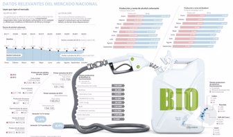 biocombustibles