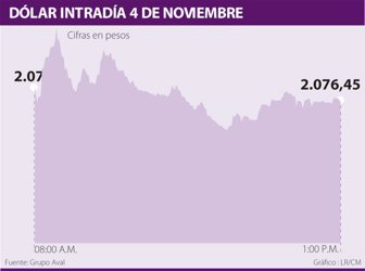 dolar1105-1000