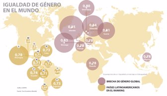 igualdad1105-1000
