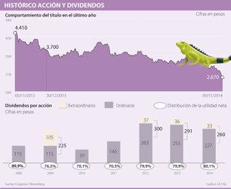 dividendos1105-1000