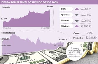 dolar1107-1000