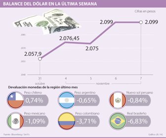 dolar1108-1000