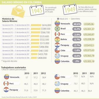 salario1110-1000