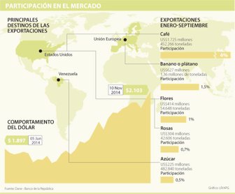 exportaciones1110-100