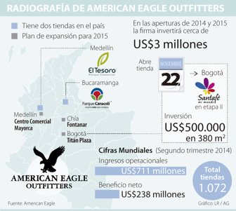 Grafico Empresas Eagle_2