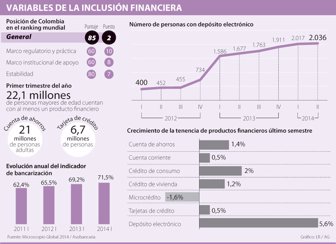 microfinanzas1115-1000