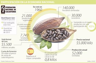 cacaotero1115-1000