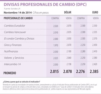 dolar1118-1000