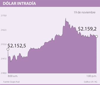 dolar1120-1000