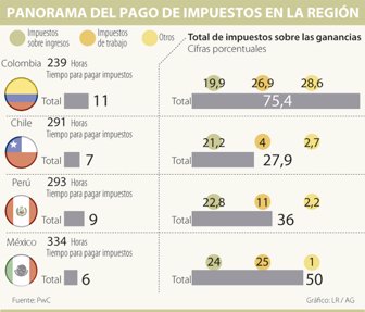colombianos1122-1000