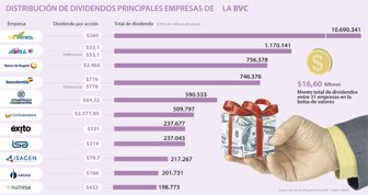 dividendos1124-1000