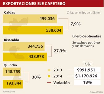 exportaciones1124-1000