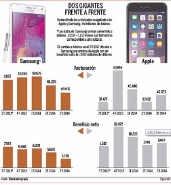 APPLE SAMSUNG