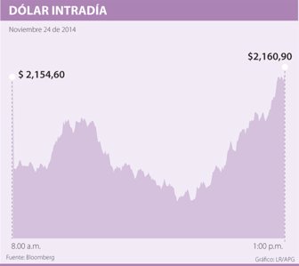 dolar1125-1000