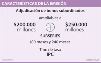bonos1126-1000