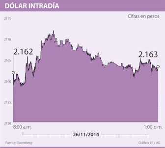 dolar1127-1000