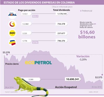 dividendos1127-1000