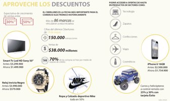 descuentos1129-1000