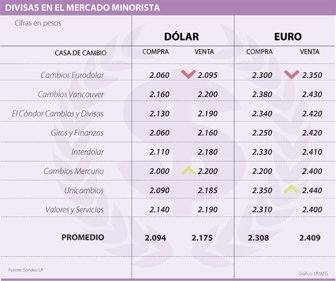 dolar1204-100