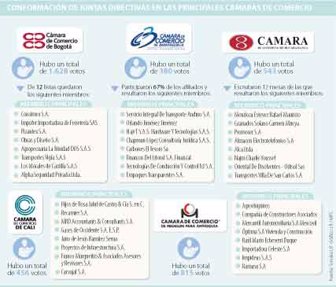 Camaras-de-comercio_empresa_web