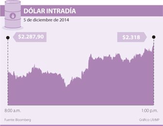 dolar1206-1000