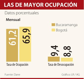 ocupacion