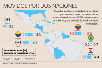 COLOMBIA Y PERÚ