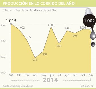 petroleo1211-1000