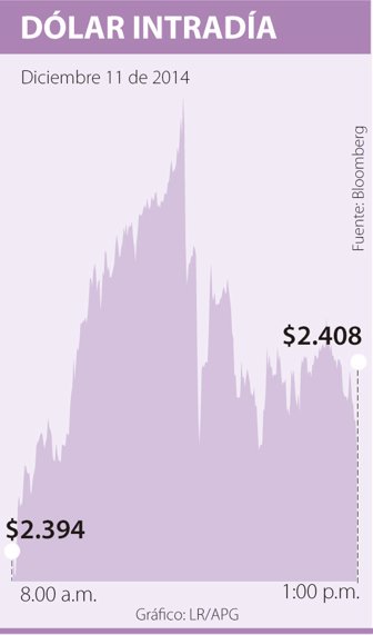dolar1212-100