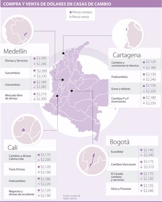 cambiardol1212-1000