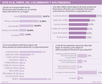 finanzas1212-1000