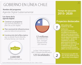 gob_chile