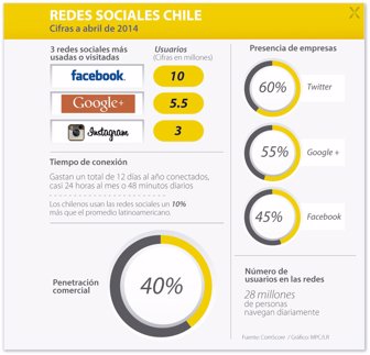 facebook_chile