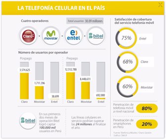celulares_peru