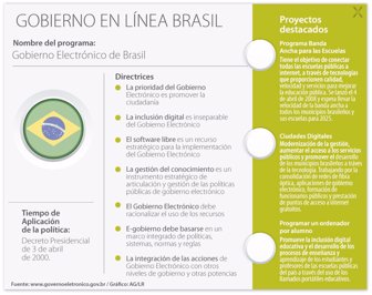 gobierno_brasil