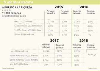 reforma1216-1000