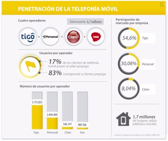 telefonia_paraguay