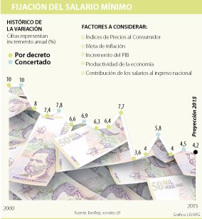 HistoricoSM (1)