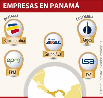 panama