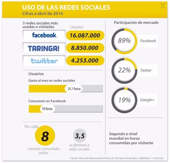 redes_argentina