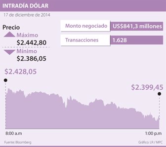 dolar1218-1000