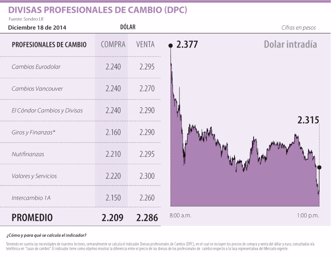 dolar1219-1000