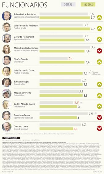 funcionarios1219-1000
