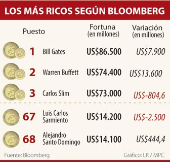 bloomberg
