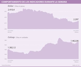 indicadores1220-1000