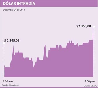 dólar 24 de diciembre