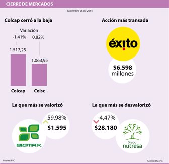 mercados 26 de diciembre
