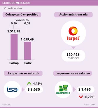 Cierre-de-mercados (1)