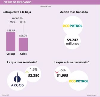 mercados1