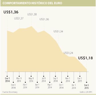 caidaeuro0601612